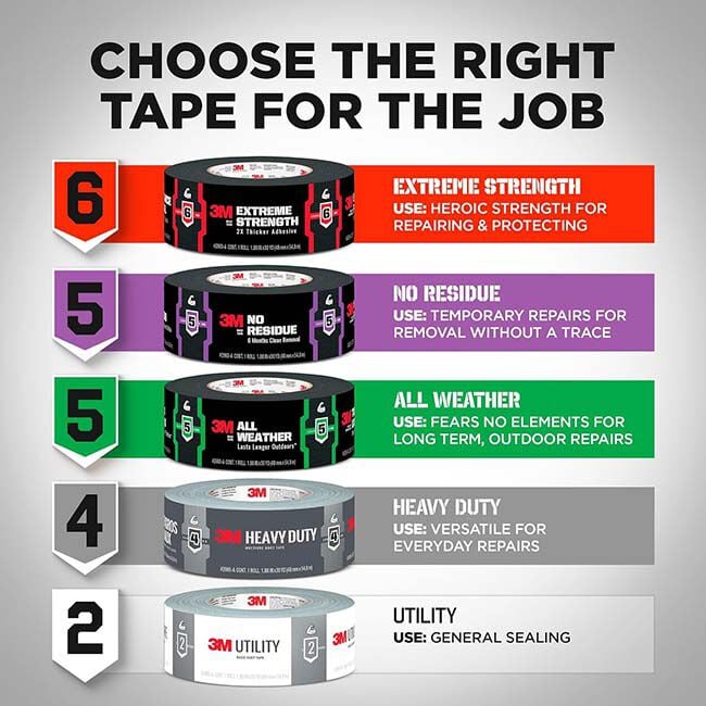 3M Heavy Duty Multi-Use Duct Tape - 1.88" x 45 Yards image number null