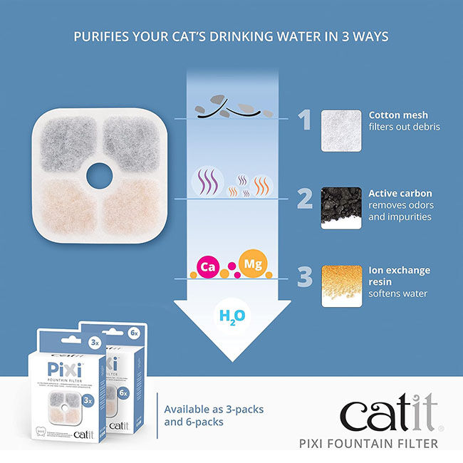 Catit PIXI Fountain Filters image number null