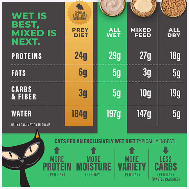 Tiki Cat Solutions Mousse Cat Food - Dental - Chicken Recipe in Broth - 2.4 oz image number null