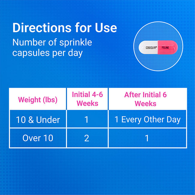 Nutramax Cosequin for Cats Joint Health Supplement, Contains Glucosamine for Cats, Chondroitin, and Omega-3s - Sprinkle Capsules - 80 Capsules image number null