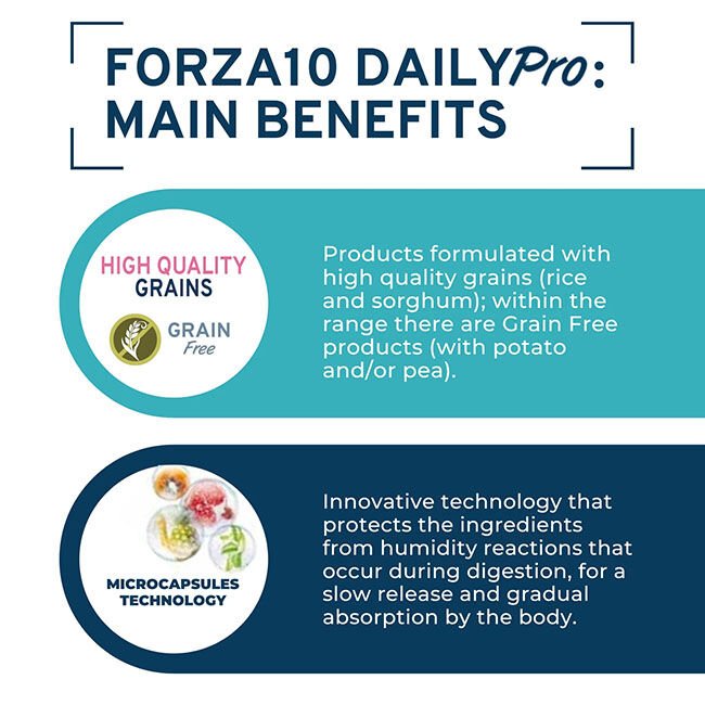 Forza10 DailyPro Sensitive Skin Support Food for Small Breed Dogs - 3.3 lb image number null