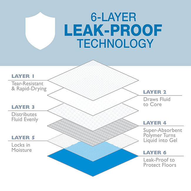Four Paws Wee-Wee Superior Performance Dog Pee Pads image number null