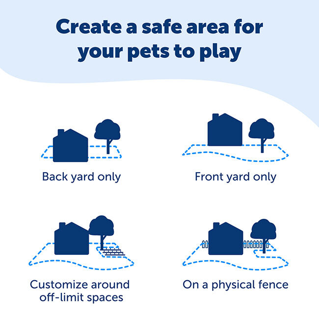 PetSafe Basic In-Ground Fence System image number null