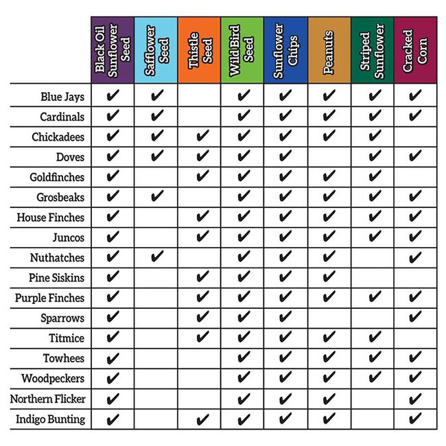 Ace Hardware Songbird Thistle Seed - 8 lb image number null