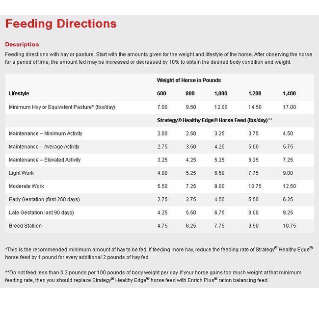 Purina Strategy Healthy Edge Horse Feed The Cheshire Horse strategy-horse-feed-special-steinhauser-s