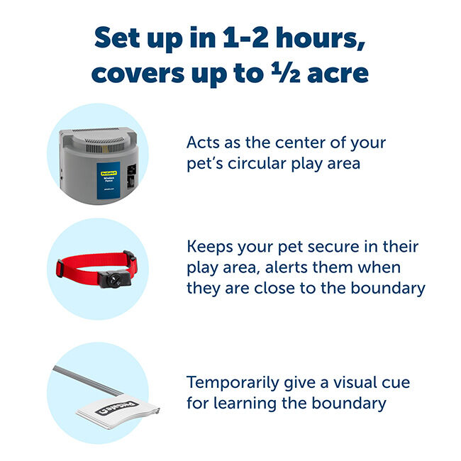 PetSafe Wireless Pet Containment System image number null