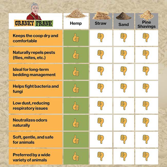Cranky Frank Hemp Chicken Bedding - 20 lb image number null