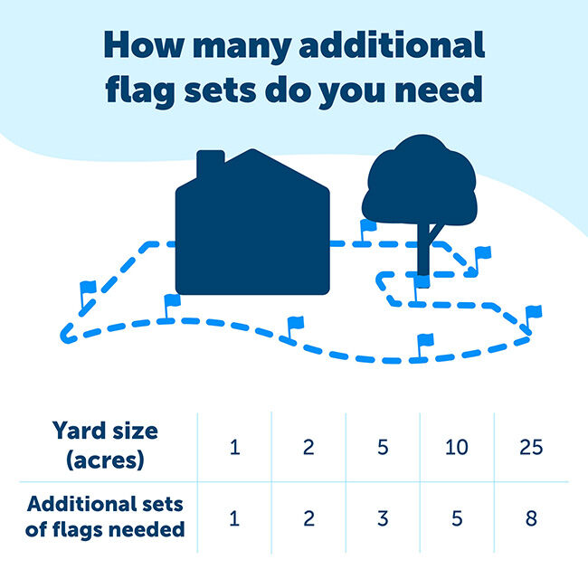 PetSafe Extra In-Ground Boundary Wire & Training Flags image number null