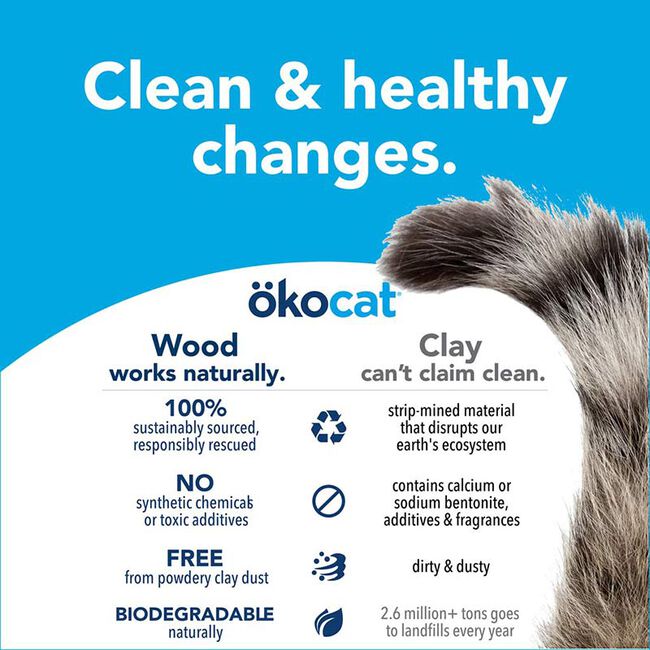 Okocat Original Premium Clumping Wood Cat Litter image number null