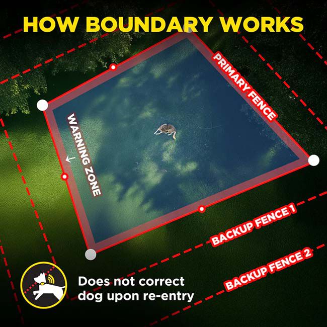 Dogtra GPS Fence image number null