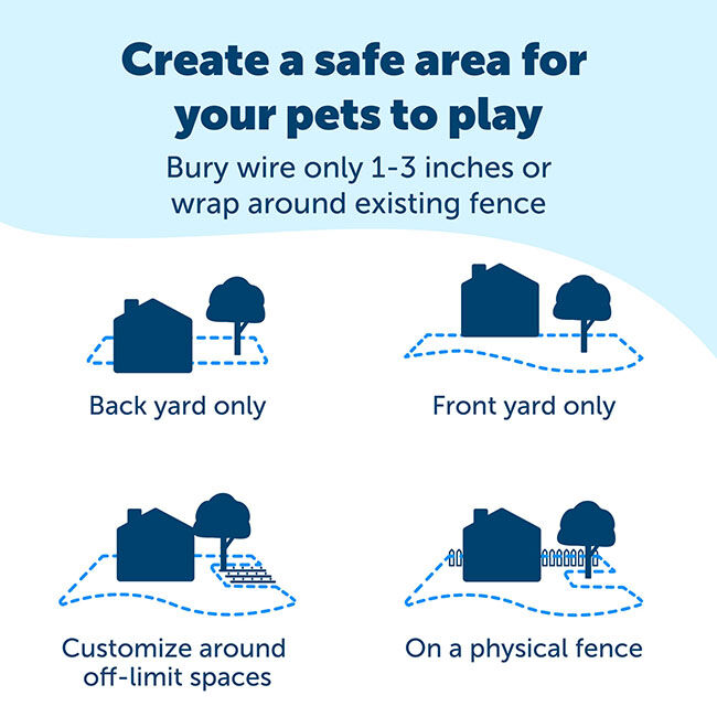 PetSafe Rechargeable In-Ground Fence System image number null