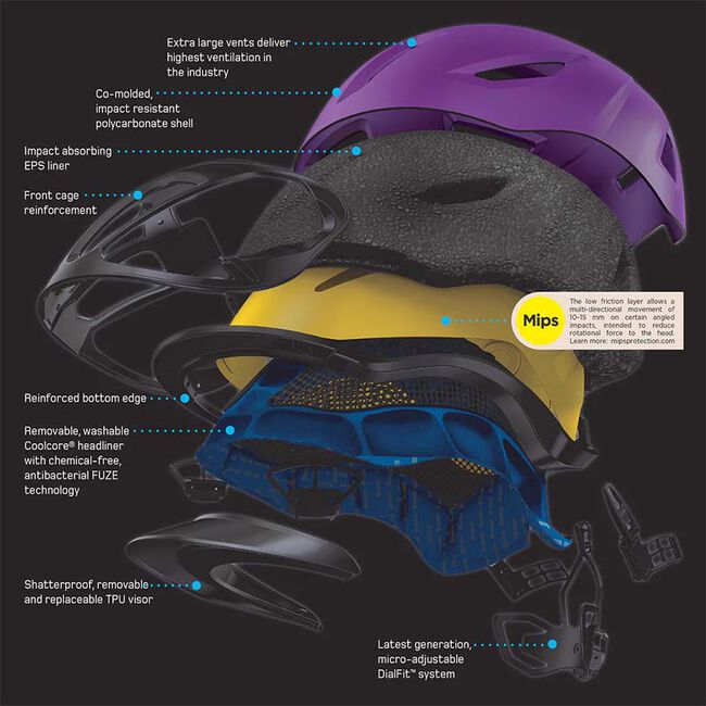 Troxel Terrain Helmet with MIPS - Navy Duratec image number null