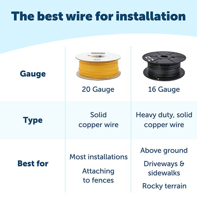 PetSafe Extra In-Ground Fence Boundary Wire image number null