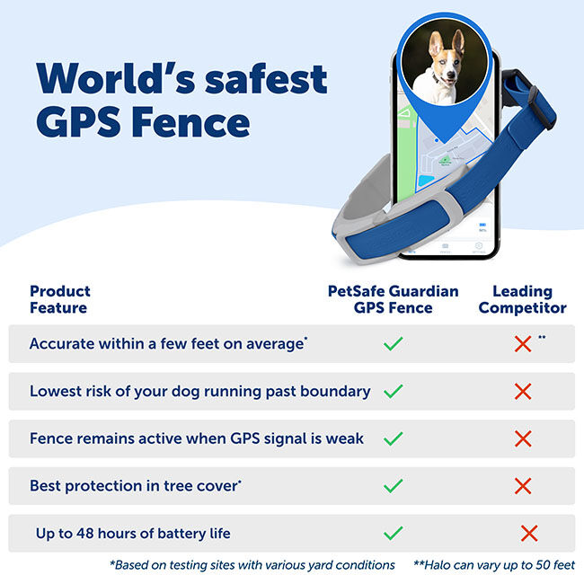 PetSafe Guardian GPS + Tracking Dog Fence Collar image number null