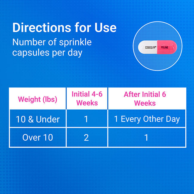 Nutramax Cosequin for Cats Joint Health Supplement, Contains Glucosamine for Cats, Plus Chondroitin, Supports Healthy Joints, for all Breeds and Sizes, Sprinkle Capsules - 30 Capsules image number null