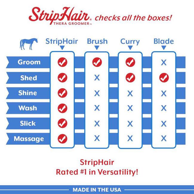 Betty's Best StripHair Gentle Groomer for Dogs & Horses Shampoo and Scrape without going back into the grooming bag. image number null