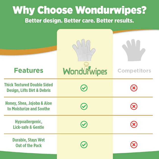 Wondurdog Wondurwipes - Deodorizing Dog & Cat Wipes - 6-Count image number null