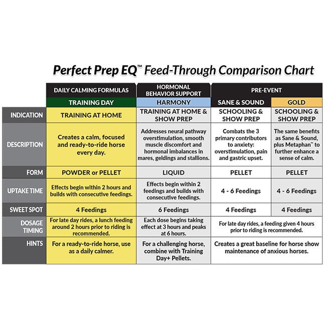 Perfect Products Perfect Prep EQ Training Day Calming Powder image number null