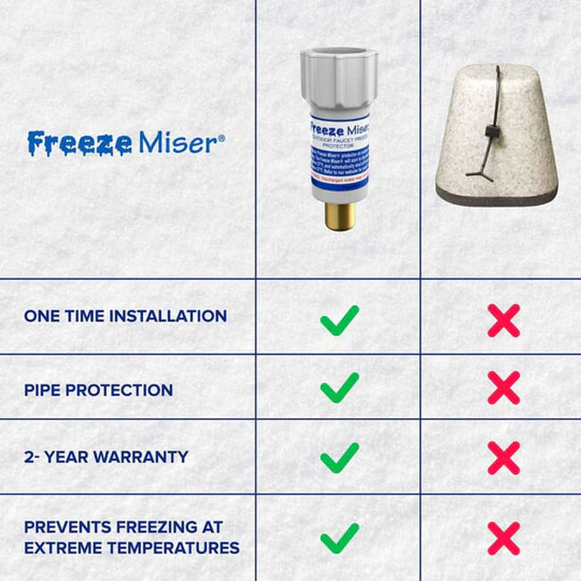 Freeze Miser Outdoor Faucet Freeze Protector image number null