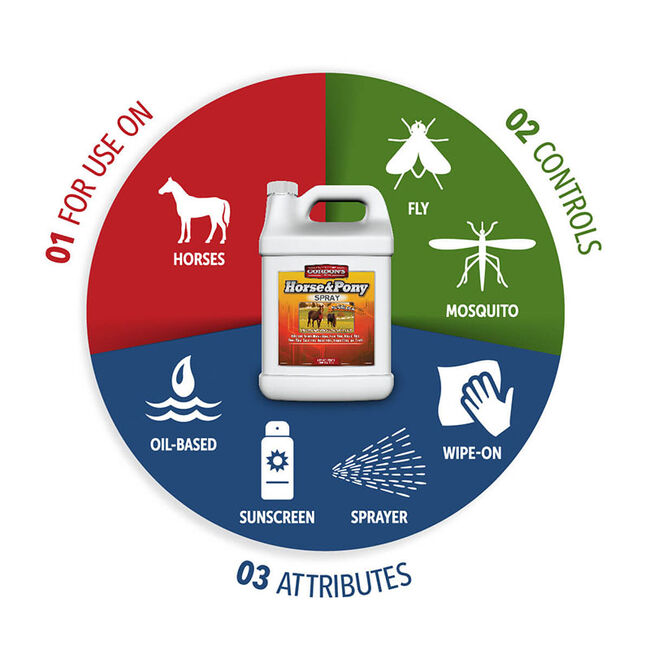 Gordon's Horse & Pony Spray The Cheshire Horse