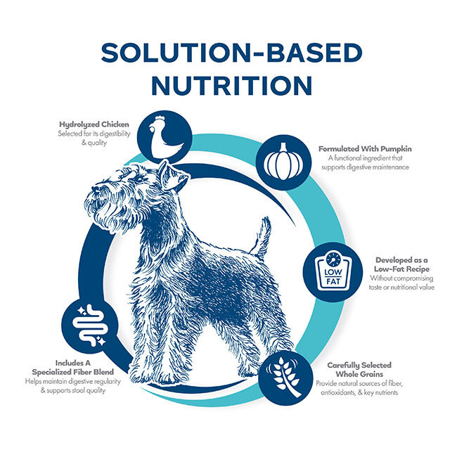 Fromm Nutritionals Digestive Support Low Fat Dog Food - Chicken & Oatmeal Recipe image number null