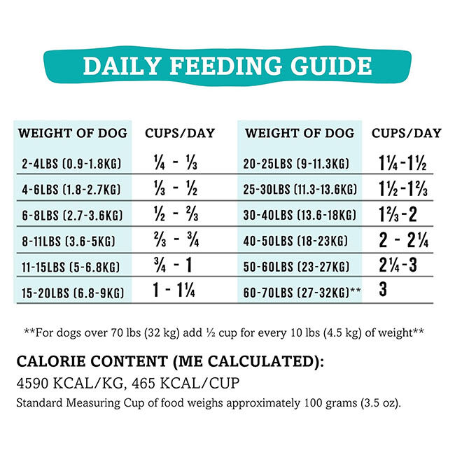 Grandma Mae's RawTernative Air-Dried Dog Food - Salmon & Beef Recipe image number null