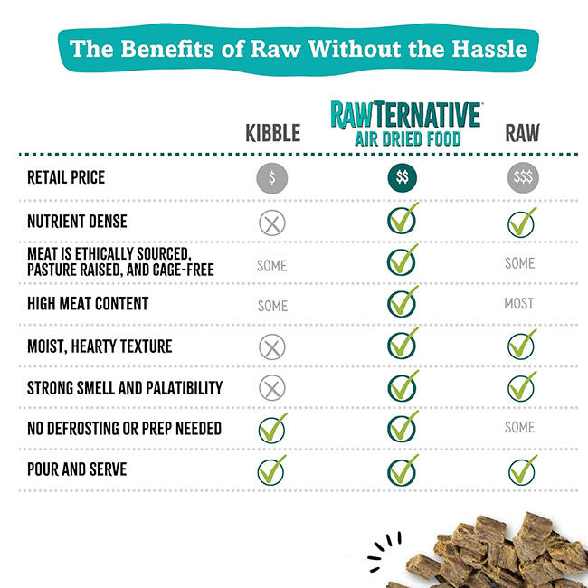 Grandma Mae's RawTernative Air-Dried Dog Food - Beef & Beef Organs Recipe image number null