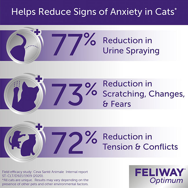 Feliway Optimum Refill - Single image number null