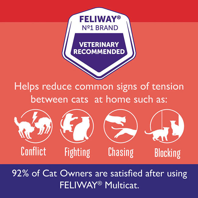 Feliway MultiCat Diffuser Kit - Includes Diffuser & 1 Refill image number null