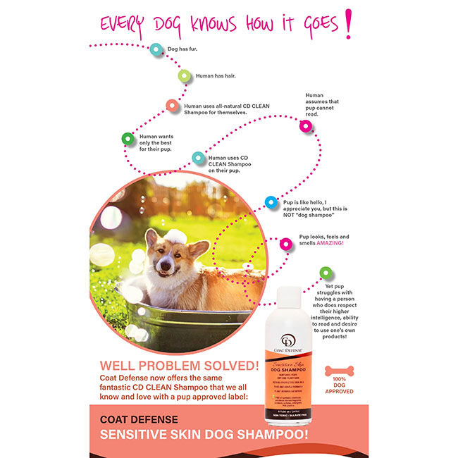Coat Defense Sensitive Skin Shampoo for Dogs image number null