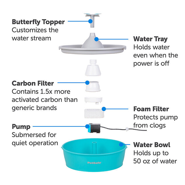 PetSafe Drinkwell Butterfly Fountain image number null