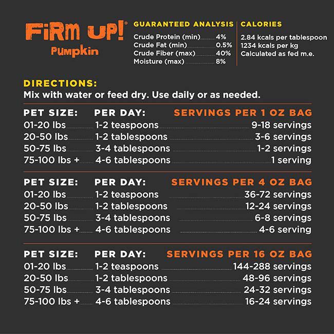 Diggin Your Dog Firm Up! - Digestive Aid Pumpkin Powder image number null