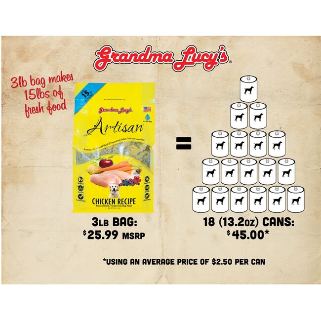 Grandma Lucy's Artisan Chicken Freeze Dried Grain Free Dog Food Comparison with canned food image number null
