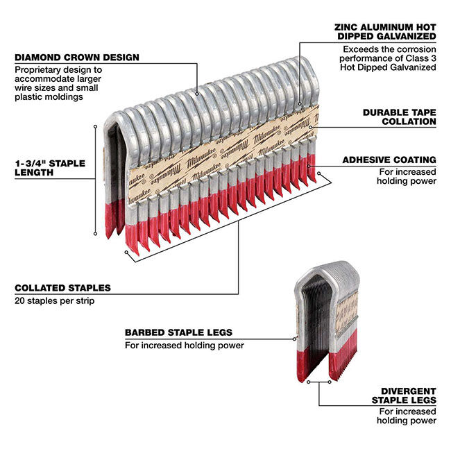 Milwaukee 3/4" x 1-3/4" 9 Ga. Diamond Crown Staples - 960-Count image number null