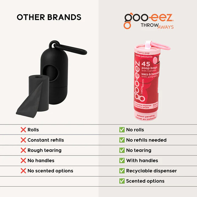 Goo-eez Throwaways Poop Bag Dispenser image number null