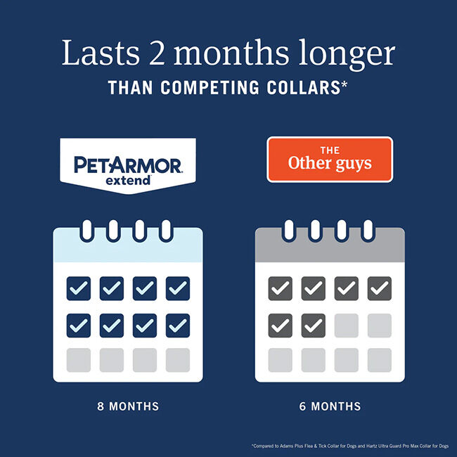 PetArmor Extend Flea & Tick Collar image number null