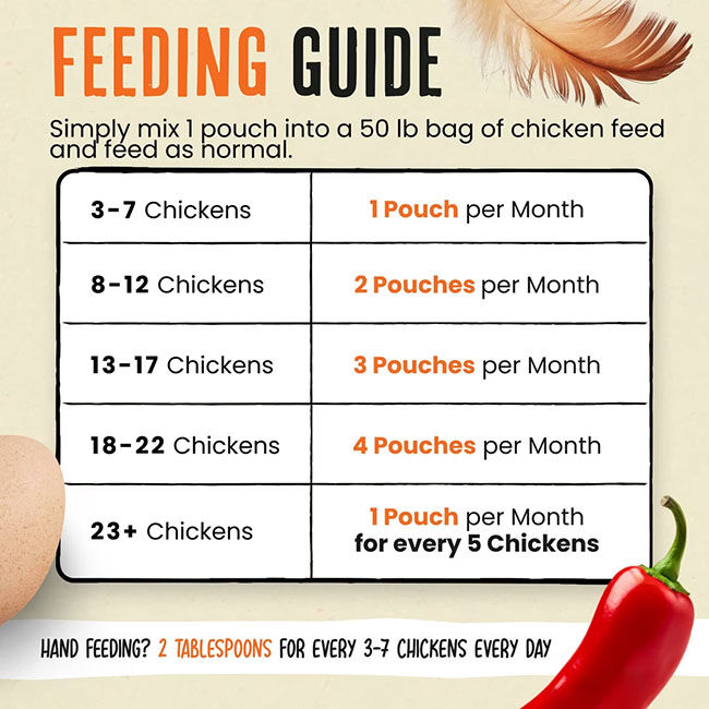 Roosty's Flock Armor - Daily Worm Defense + Gut Support with Chili & Oregano - 1 lb image number null